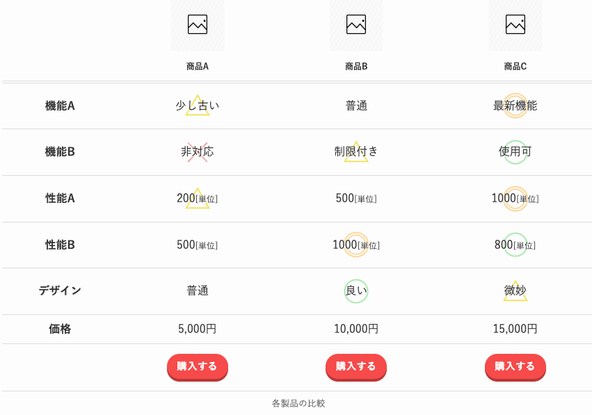 SWELLの商品比較テーブル