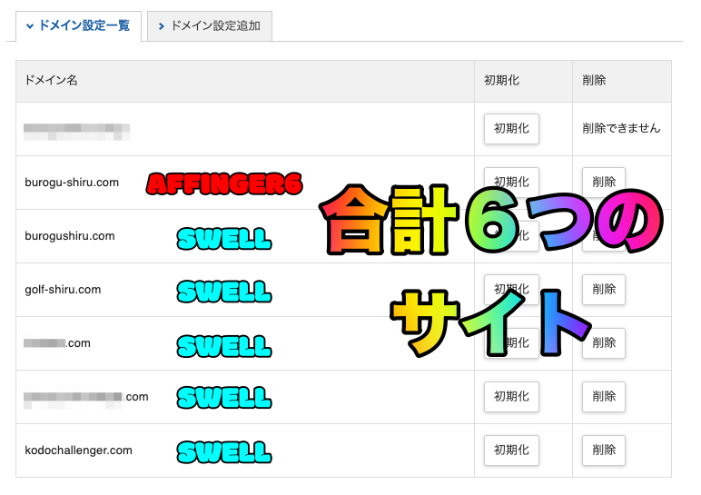 私が運営している6つのブログたちのドメイン