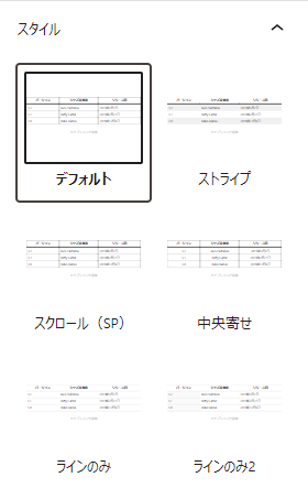 AFFINGER6のテーブルスタイル（ブロックエディタ）