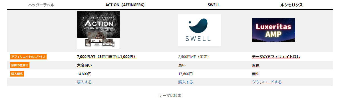 AFFINGER6ブロックテーブルストライプ