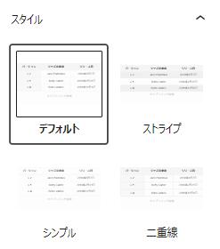 SWELLのブロックテーブルのスタイル一覧