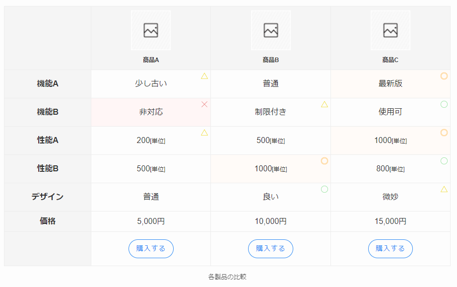 SWELLテーブルパターン『商品比較表3』