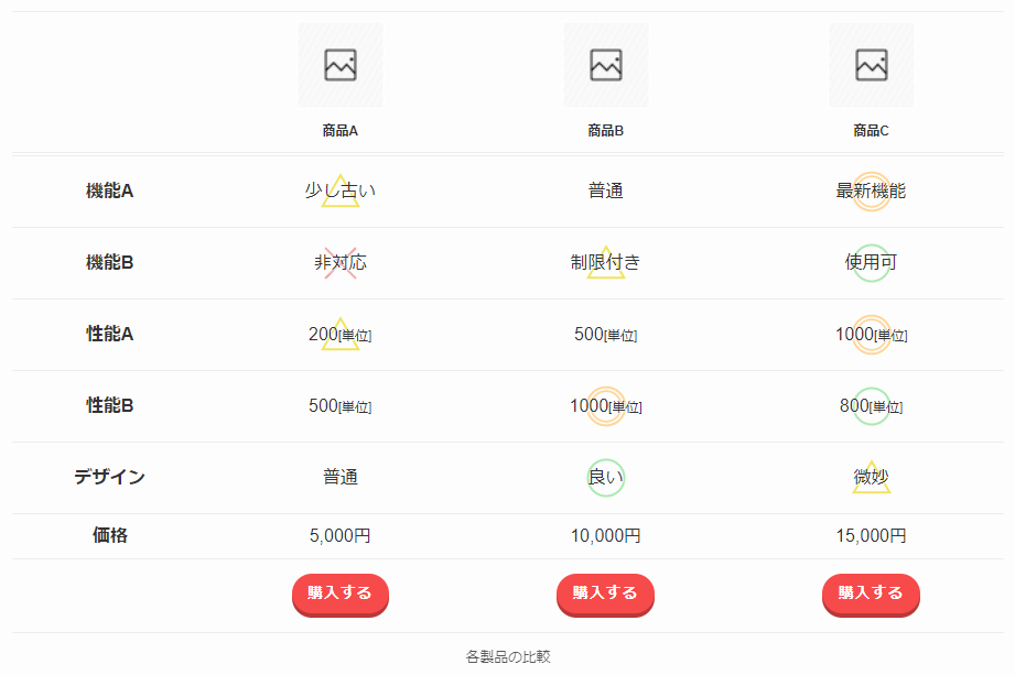 SWELLテーブルパターン『商品比較表』