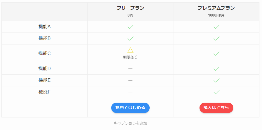 SWELLテーブルパターン『料金プラン比較表』