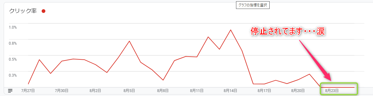 アドセンスのクリック率のグラフでチェック