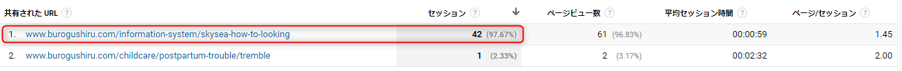 ツイッターで拡散された可能性