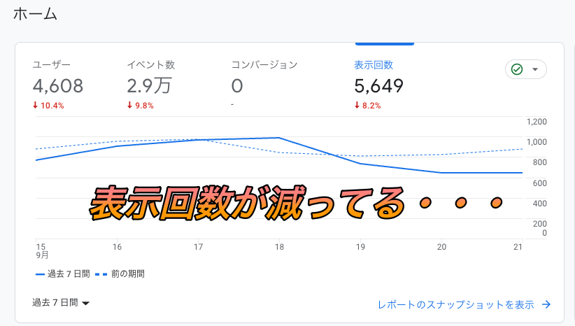 Googleのヘルプフルコンテンツアップデートの影響？表示回数が減ってきた