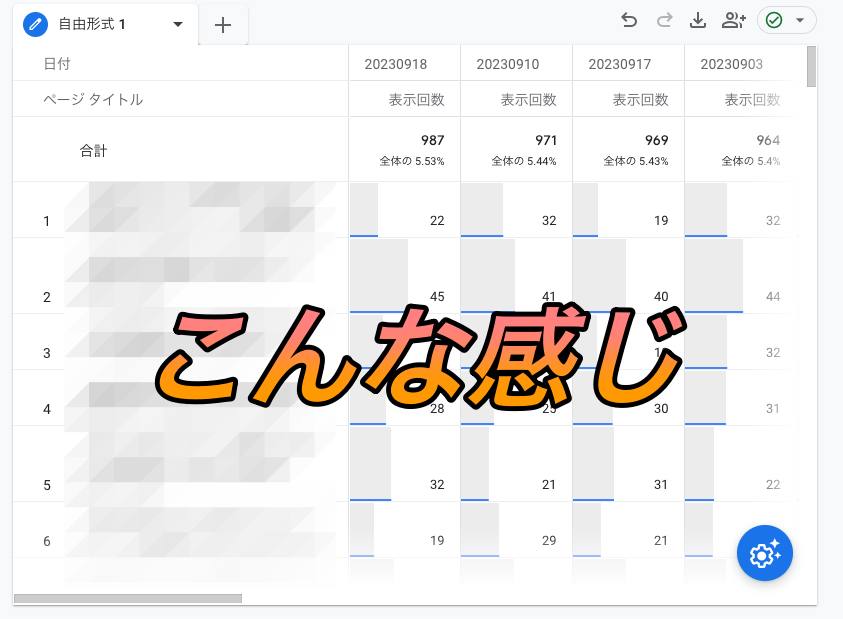 アナリティクスで表示回数の推移テーブルを作成完了