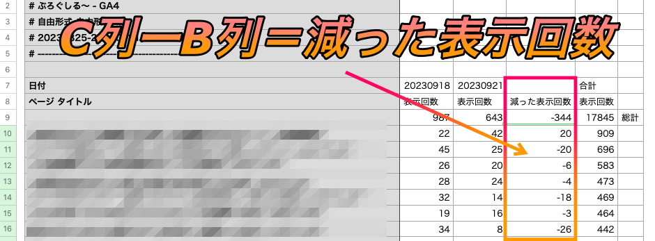 ｃ列からｂ列を引いて減った表示回数を表示させる